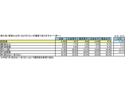 2012年卒マイコミ大学生のライフスタイル調査を発表　～ 大学生が1ヶ月で自由に使える金額は「1～2万円」が最多 ～
