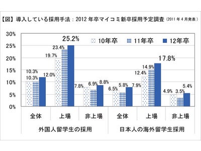 毎日コミュニケーションズ 第15回京都大学全学教育シンポジウムにて講演　～ 「就活市場」で求められているグローバル人材について ～　企業の求める人材像は依然厳しく、「優秀な人材の確保のため」