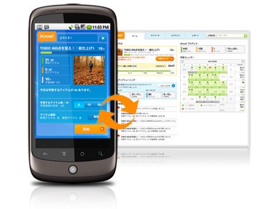 楽天グループの語学研修に「iKnow! for Business」が正式採用！