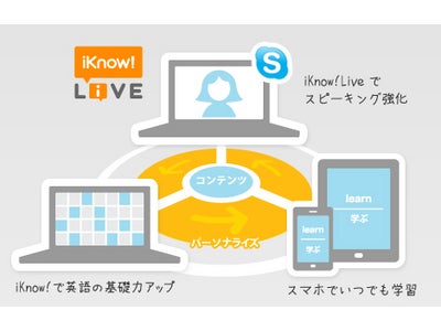 ライブ英語トレーニング「iKnow! Live」を発表！