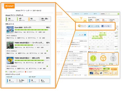 ソーシャルメディア連携第一弾として、学習アクティビティ共有機能を実装！！　「iKnow! 秋の学習促進キャンペーン」をスタート！