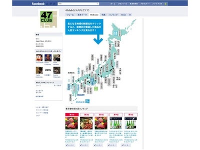 お取り寄せ通販サイト「47CLUB」のFacebook(R)支店を開業 ～ソーシャルグラフを活用し、全国地方新聞社社員の厳選「お取り寄せ商品」を販売～