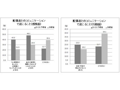 夫婦げんかの原因はかくれ不眠？ 「いい夫婦」の秘訣は「いい睡眠」にあり