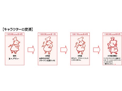 エースコックの「こぶた」が生誕50周年！！