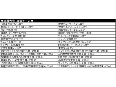 『ダノンネーションズカップ2011 in JAPAN』 決勝大会出場30チームが決定!! 世界大会への切符を掛けた決勝大会がいよいよ開催！！