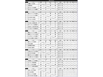 『ダノンネーションズカップ2011 in JAPAN』 決勝大会進出 4チームが決定!!