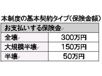 日本初！木造在来工法用ダンパーに“地震あんしん制度”最大３００万円の地震補償を提供開始！