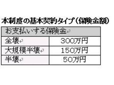 長崎県内初！注文住宅の長崎建創が「地震補償付き住宅」の販売を開始！！