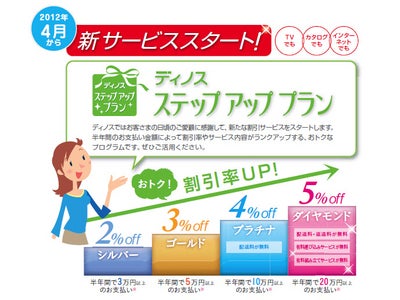 ディノス　新サービス「ディノス ステップアッププラン」のスタートを発表 2012年4月からのお買い物で