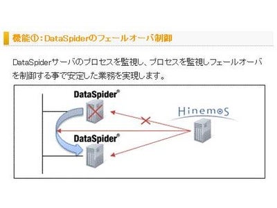 ホロンテクノロジーとアプレッソ、Hinemos for DataSpiderでソリューション協業