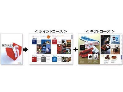 『Gポイント』が仕掛ける業界初のコラボレーション！「ポイント交換」×「カタログギフト」事業を開始