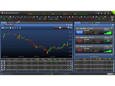 FXトレード・フィナンシャル提供の外国為替証拠金取引自動売買ツール「オートFX」に新機能が追加！１シグナルのみの利用が可能に。