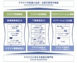 株式会社ブリスコラ 