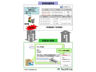 災害時安否確認 ASP 型メール一斉配信サービス 2011年5月2日(月)より提供開始  ～被災地の官公庁・支援活動中の団体・企業には無償で提供～