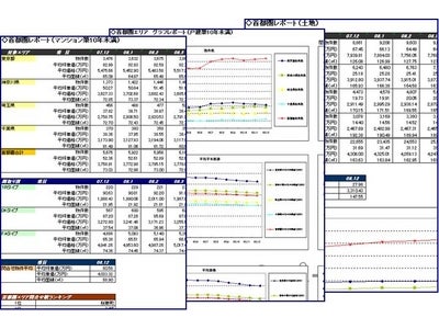 住宅・不動産情報ポータルサイト「HOME'S」 『HOME'Sマーケットレポート』の発行を開始
