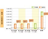 株式会社ネクストのプレスリリース画像