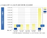 株式会社ネクスト