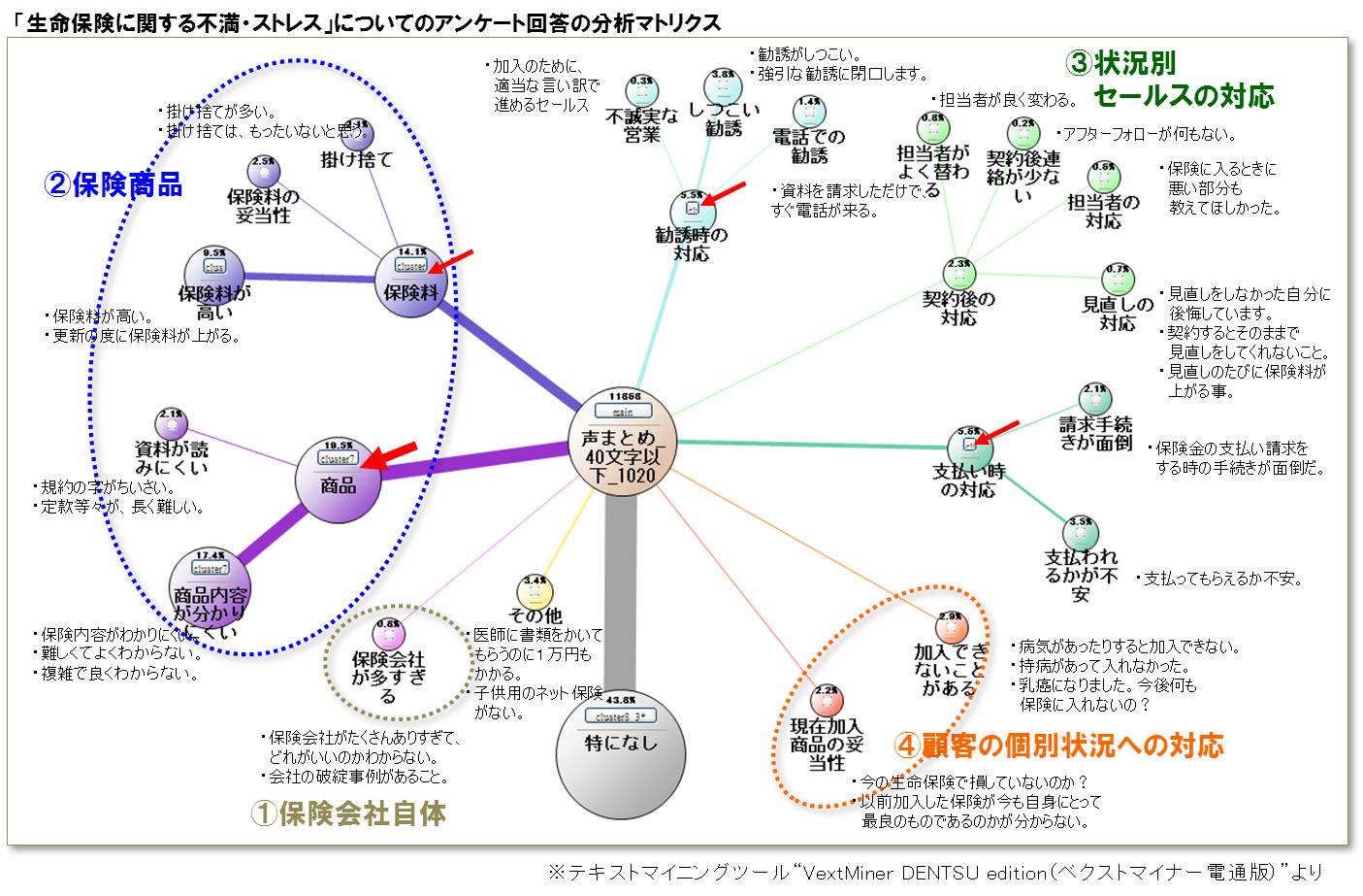 生命保険 の掲示板投稿写真＆画像