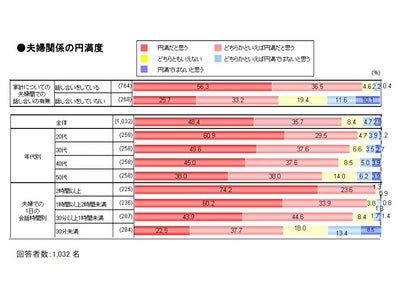 ～「いい夫婦」のヒケツは「いい家計づくり」にあり～　ネクスティア生命、11/22の「いい夫婦の日」を前に「夫婦と家計」に関する実態調査を実施
