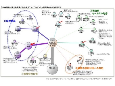 ネクスティア生命、 『生命保険に関する不満・ストレス』に関する実態を調査 ～子供のいる夫婦は、「保険料」に対する不満が約6割～