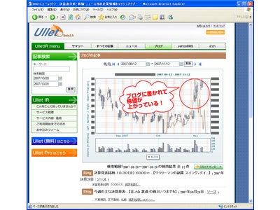 ネットの情報で企業の株価が変わる？一瞬で分析表示するMash upサービス『Ullet IR』を開発！
