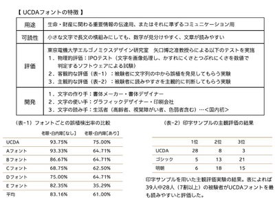 高齢、老眼、白内障の方にも読みやすい「UCDAフォント」（文字）の販売を開始