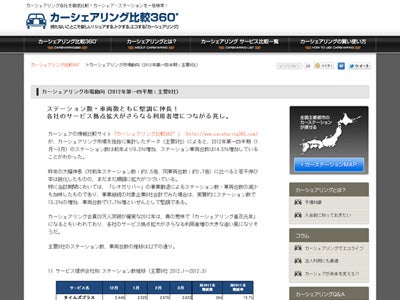 「カーシェアリング比較360°」によるカーシェアリング市場動向報告(2012年第一四半期版)
