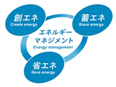 いま、注目のエネルギーマネジメントとは？ ただ省くだけじゃなく、電気は創る、蓄える時代へ 今こそ、電気のホントと節電の話