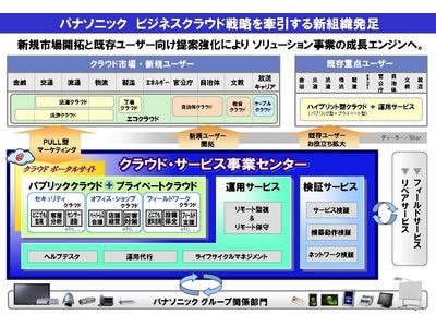ビジネス向けクラウドサービス・運用サービス事業拡大に向け「クラウド・サービス事業センター」を新設(4月1日）