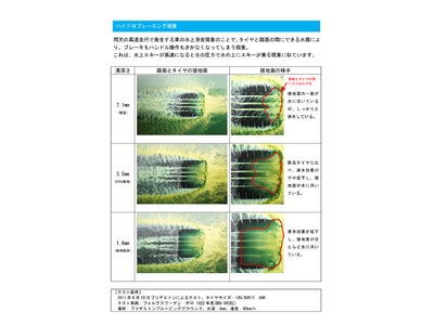 ～ブリヂストン　タイヤセーフティーレポート～突然のゲリラ雷雨！ハイドロプレーニング現象に注意！！この夏クルマでレジャーや旅行に出かけるドライバーは6割以上～ブリヂストン タイヤの安全に関する調査結果～