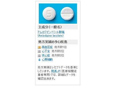 全国600万件のレセプトデータを根拠とした「処方実績」を表示、医療現場の実態を反映した薬の情報提供へ