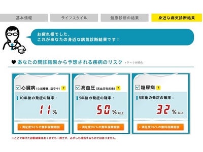 あなたの「5年後の糖尿病、高血圧の発症確率」「年間医療費」など無料で予測：QLifeとITXが共同で「保険の見直し検討」促進キャンペーン