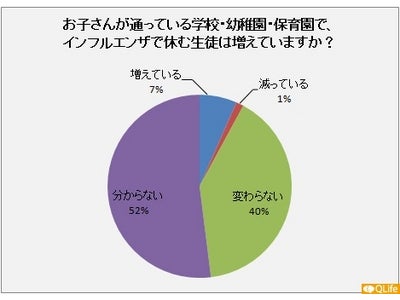 全国の子どもを持つ親を対象とした 「インフルエンザウイルスワクチン予防接種」に関する調査結果を発表～約半数の親が流行状況を「分からない」、約95 %が予防接種に対し「まだ何も準備していない」～