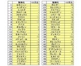 株式会社QLifeのプレスリリース画像