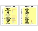 株式会社QLife