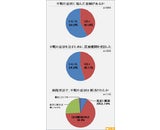 株式会社QLife