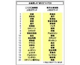 株式会社QLifeのプレスリリース画像