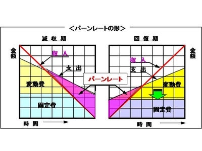 『先輩！お金の相談に乗ってください！』の著者が伝授する　震災後これから本格化するお金の危機管理と対処法４つのポイント