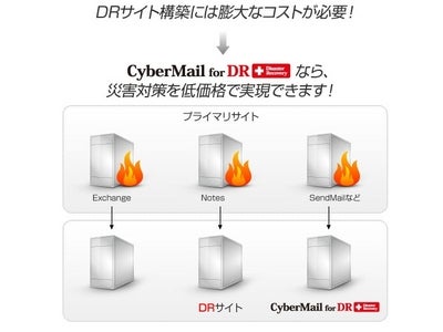 電子メールシステムの可用性と災害対応力を強化するBCP対策支援ソリューション