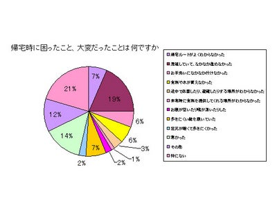 非常時に、頼りになるのは「親と自分」　働く女性の防災意識調査