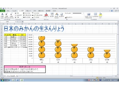 表計算ソフトExcel(R)（エクセル）に完全対応！Office 2010を小学校向けに使いやすくする学習支援ソフト「Dr.シンプラー 2010 クラスマネージャー」が、新発売！