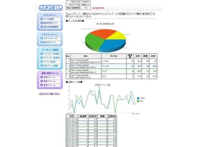 メール配信ＡＳＰ／SaaS『める配くん』クリックカウント機能提供開始　～中小規模　低価格メール配信ＡＳＰサービス～