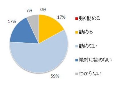 朝バナナダイエット、勧める？勧めない？医師の回答は？