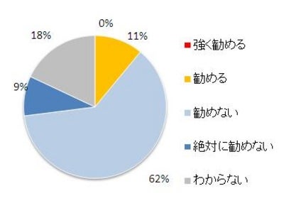 【医師アンケート】　黒豆ダイエットを 「勧めない」 70%超　「効果は科学的に確認されていない」