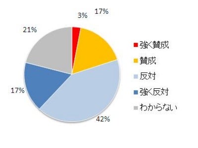 【医師アンケート】　にんにく注射って賛成できますか？