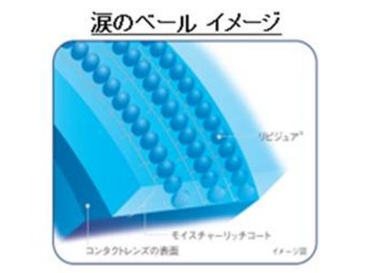 この“うるおい”が乱視用コンタクトレンズを変える！　ヒアルロン酸の約２倍の保湿力が新しい！　『リピジュア』を保存液に新配合。うるおいにこだわった乱視用ワンデーレンズ新発売。