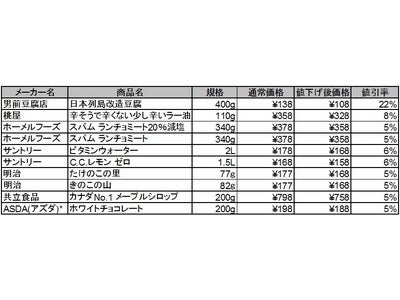 西友、「サゲリク」にて値下げが決定した100品目を発表！ 2011年10月13日（木）より最大4週間、全国の西友各店舗にて「値下げ価格」で販売