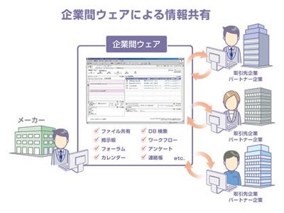 「取引業務のBCP対策」に関する情報をHPで公開