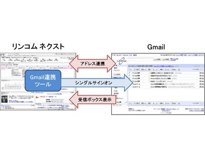 Gmailとグループウェアの連携セミナーを開催