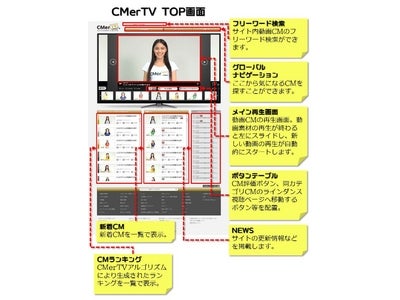 消費直結型！動画ＣＭポータルサイト誕生！！「CMerTV」（シーマーティービー）サービス開始のお知らせ